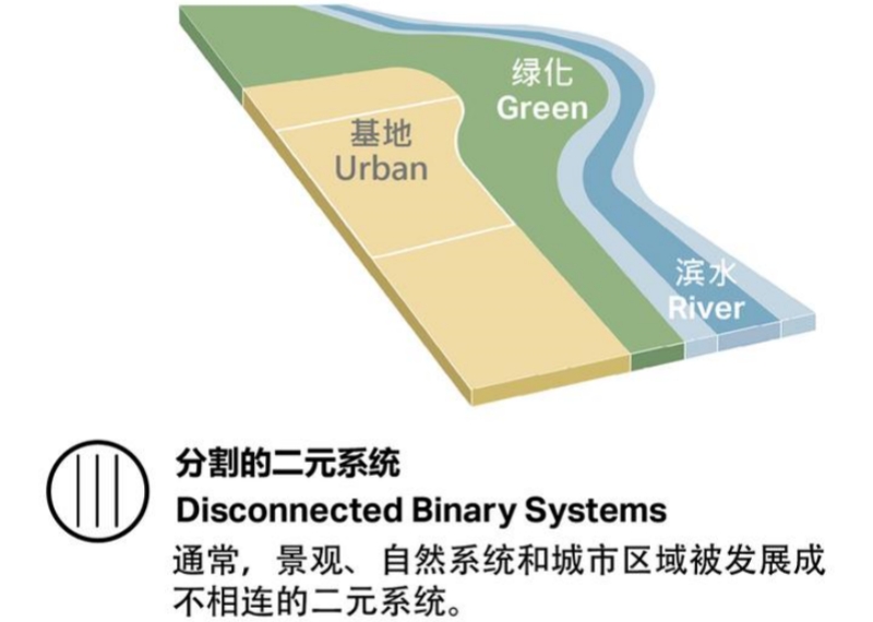 干货｜环境艺术设计——园林景观设计案例解析！(图6)