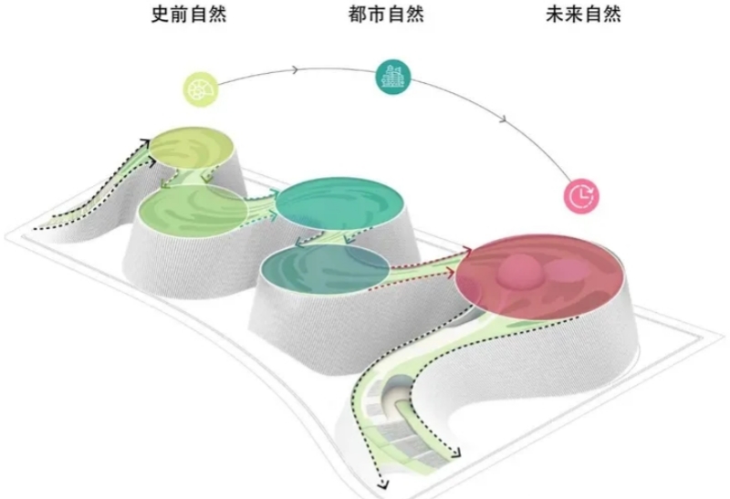 干货｜环境艺术设计——园林景观设计案例解析！(图14)